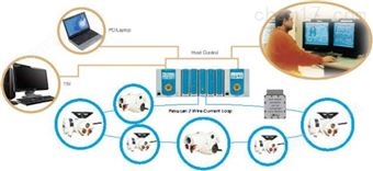 智能型非侵入式电动装置